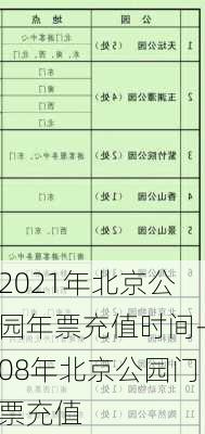 2021年北京公园年票充值时间-08年北京公园门票充值