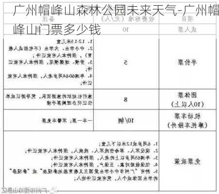 广州帽峰山森林公园未来天气-广州帽峰山门票多少钱