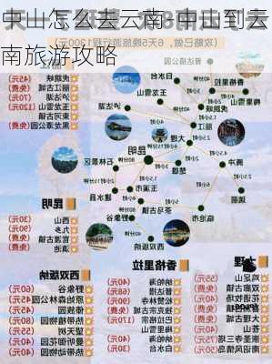 中山怎么去云南-中山到云南旅游攻略