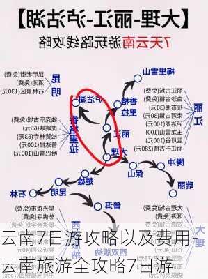 云南7日游攻略以及费用-云南旅游全攻略7日游