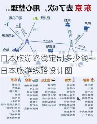 日本旅游路线定制多少钱-日本旅游线路设计图