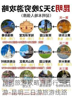 昆明旅游攻略自由行三日游-昆明三日游旅游线路