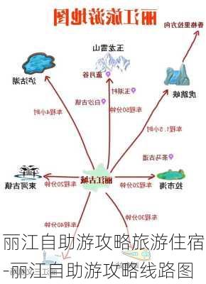 丽江自助游攻略旅游住宿-丽江自助游攻略线路图