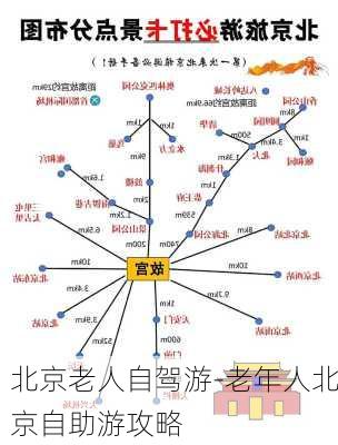 北京老人自驾游-老年人北京自助游攻略