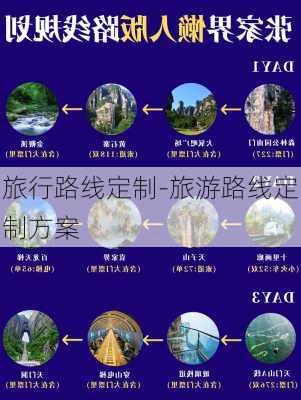 旅行路线定制-旅游路线定制方案