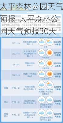 太平森林公园天气预报-太平森林公园天气预报30天