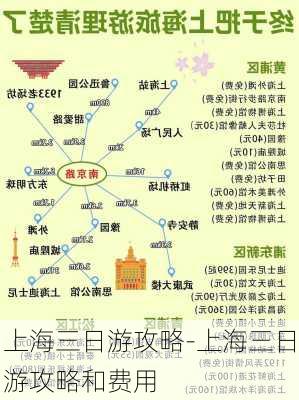 上海三日游攻略-上海三日游攻略和费用