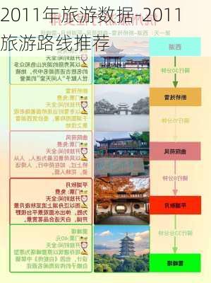 2011年旅游数据-2011旅游路线推荐