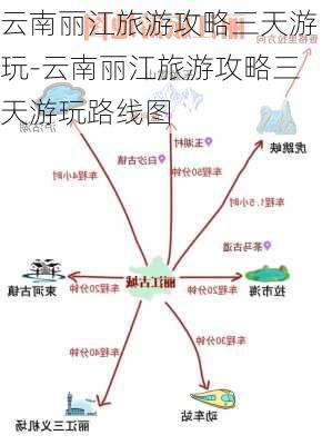 云南丽江旅游攻略三天游玩-云南丽江旅游攻略三天游玩路线图