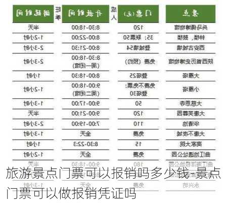 旅游景点门票可以报销吗多少钱-景点门票可以做报销凭证吗