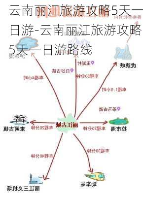 云南丽江旅游攻略5天一日游-云南丽江旅游攻略5天一日游路线