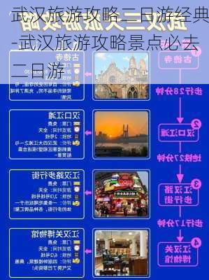 武汉旅游攻略二日游经典-武汉旅游攻略景点必去二日游