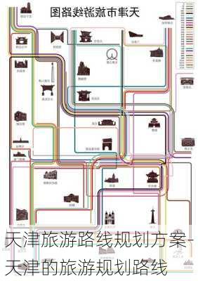 天津旅游路线规划方案-天津的旅游规划路线