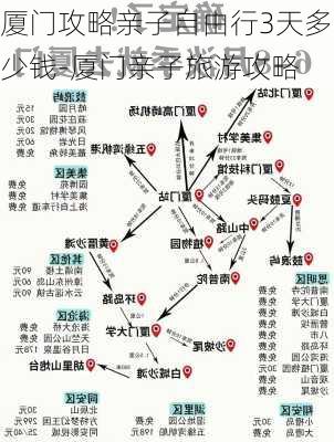 厦门攻略亲子自由行3天多少钱-厦门亲子旅游攻略