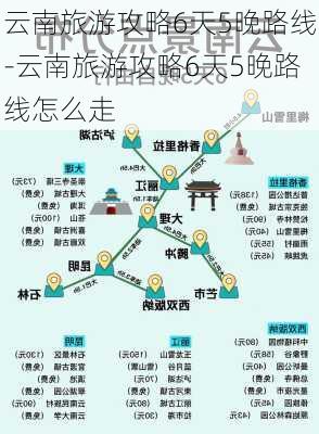 云南旅游攻略6天5晚路线-云南旅游攻略6天5晚路线怎么走