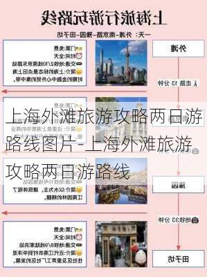 上海外滩旅游攻略两日游路线图片-上海外滩旅游攻略两日游路线