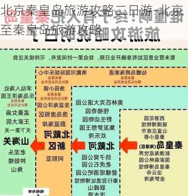 北京秦皇岛旅游攻略二日游-北京至秦皇岛旅游攻略