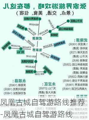 凤凰古城自驾游路线推荐-凤凰古城自驾游路线