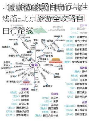 北京旅游攻略自由行最佳线路-北京旅游全攻略自由行路线