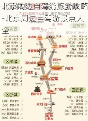 北京周边自驾游旅游攻略-北京周边自驾游景点大全