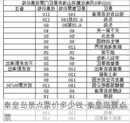 秦皇岛景点票价多少钱-秦皇岛景点票