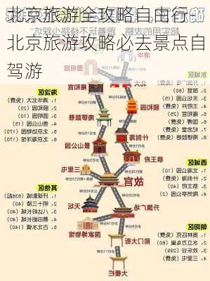 北京旅游全攻略自由行-北京旅游攻略必去景点自驾游