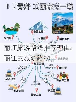 丽江旅游路线推荐理由-丽江的旅游路线