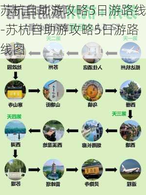 苏杭自助游攻略5日游路线-苏杭自助游攻略5日游路线图