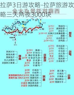 拉萨3日游攻略-拉萨旅游攻略三天两夜3000块