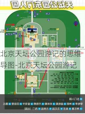 北京天坛公园游记的思维导图-北京天坛公园游记