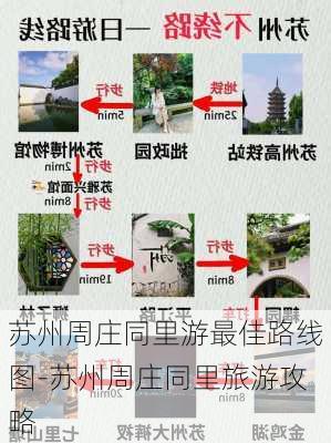 苏州周庄同里游最佳路线图-苏州周庄同里旅游攻略