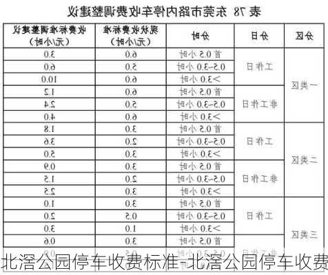 北滘公园停车收费标准-北滘公园停车收费