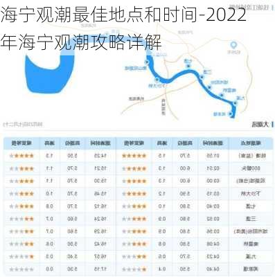 海宁观潮最佳地点和时间-2022年海宁观潮攻略详解