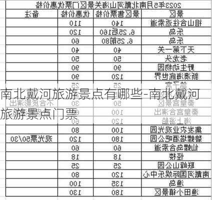 南北戴河旅游景点有哪些-南北戴河旅游景点门票