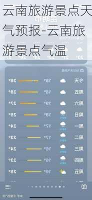 云南旅游景点天气预报-云南旅游景点气温
