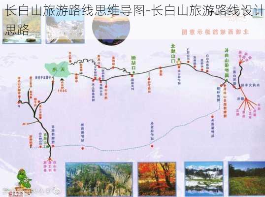 长白山旅游路线思维导图-长白山旅游路线设计思路