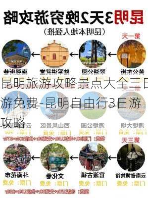 昆明旅游攻略景点大全三日游免费-昆明自由行3日游攻略