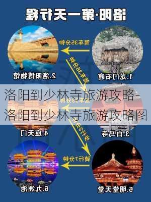 洛阳到少林寺旅游攻略-洛阳到少林寺旅游攻略图