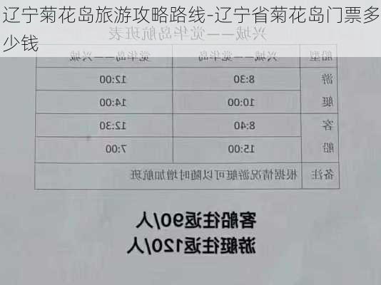 辽宁菊花岛旅游攻略路线-辽宁省菊花岛门票多少钱