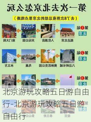 北京游玩攻略五日游自由行-北京游玩攻略五日游自由行