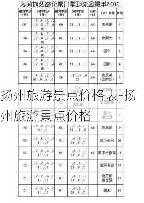 扬州旅游景点价格表-扬州旅游景点价格