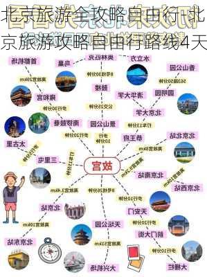 北京旅游全攻略自由行-北京旅游攻略自由行路线4天