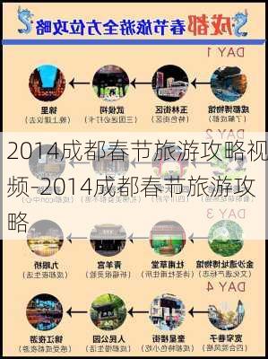 2014成都春节旅游攻略视频-2014成都春节旅游攻略