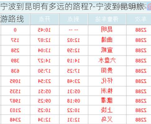 宁波到昆明有多远的路程?-宁波到昆明旅游路线