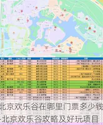 北京欢乐谷在哪里门票多少钱-北京欢乐谷攻略及好玩项目