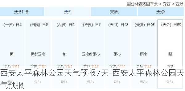 西安太平森林公园天气预报7天-西安太平森林公园天气预报